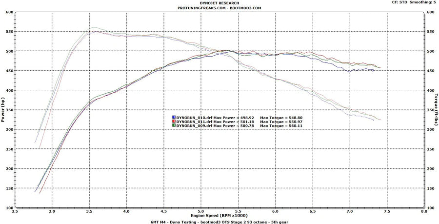 BOOTMOD3 S55 - BMW F80 F82 M3 M4 F87 M2 COMPETITION TUNE