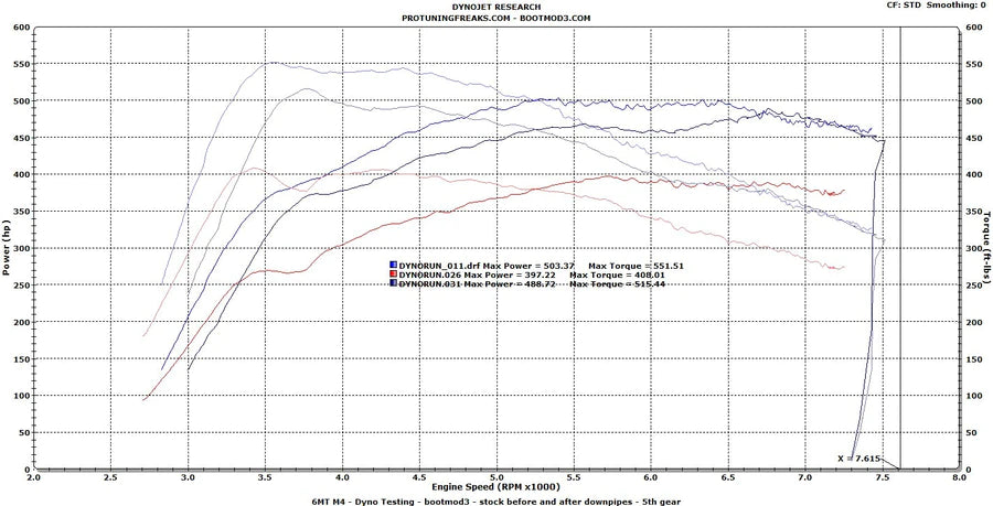 BOOTMOD3 S55 - BMW F80 F82 M3 M4 F87 M2 COMPETITION TUNE